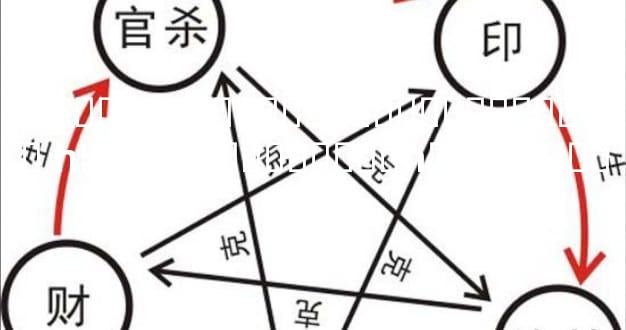 �����Ҽ���˵���ָ�����ȿ��Ը�û� һ���˵������ܿ���һ���Ĳ�����